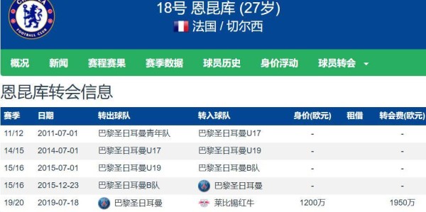 名记：拜仁对前德甲金靴恩昆库感兴趣切尔西标价4500万欧